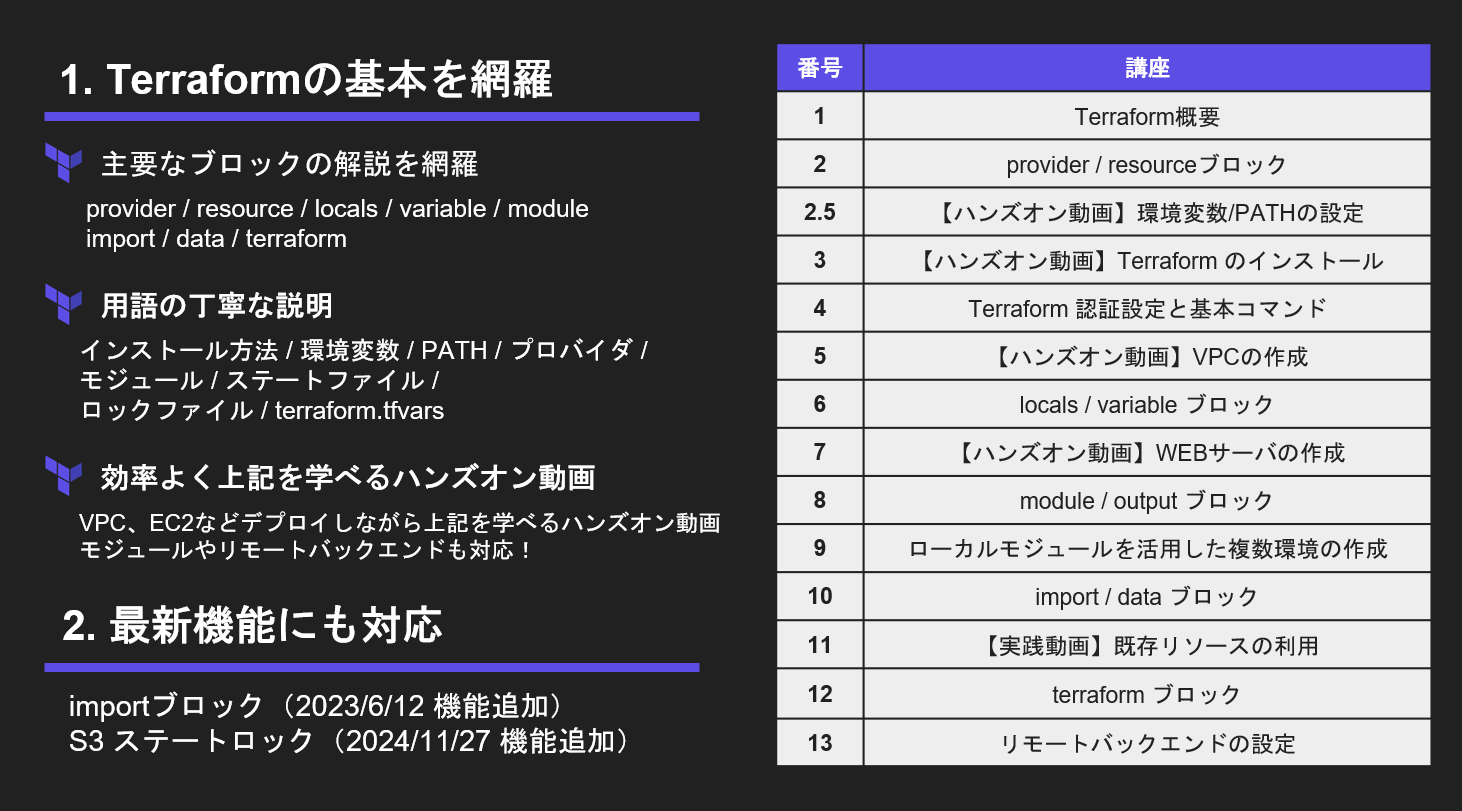 Terraform講座